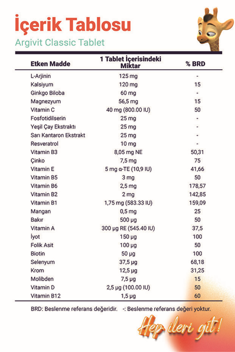 Argivit Classic 30 Tablet