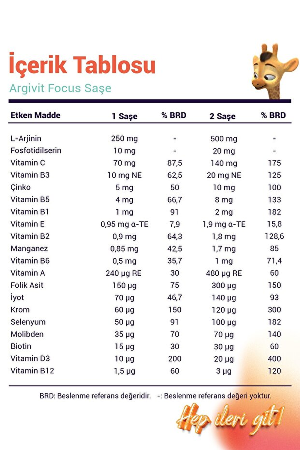 Argivit Focus 30 Saşe