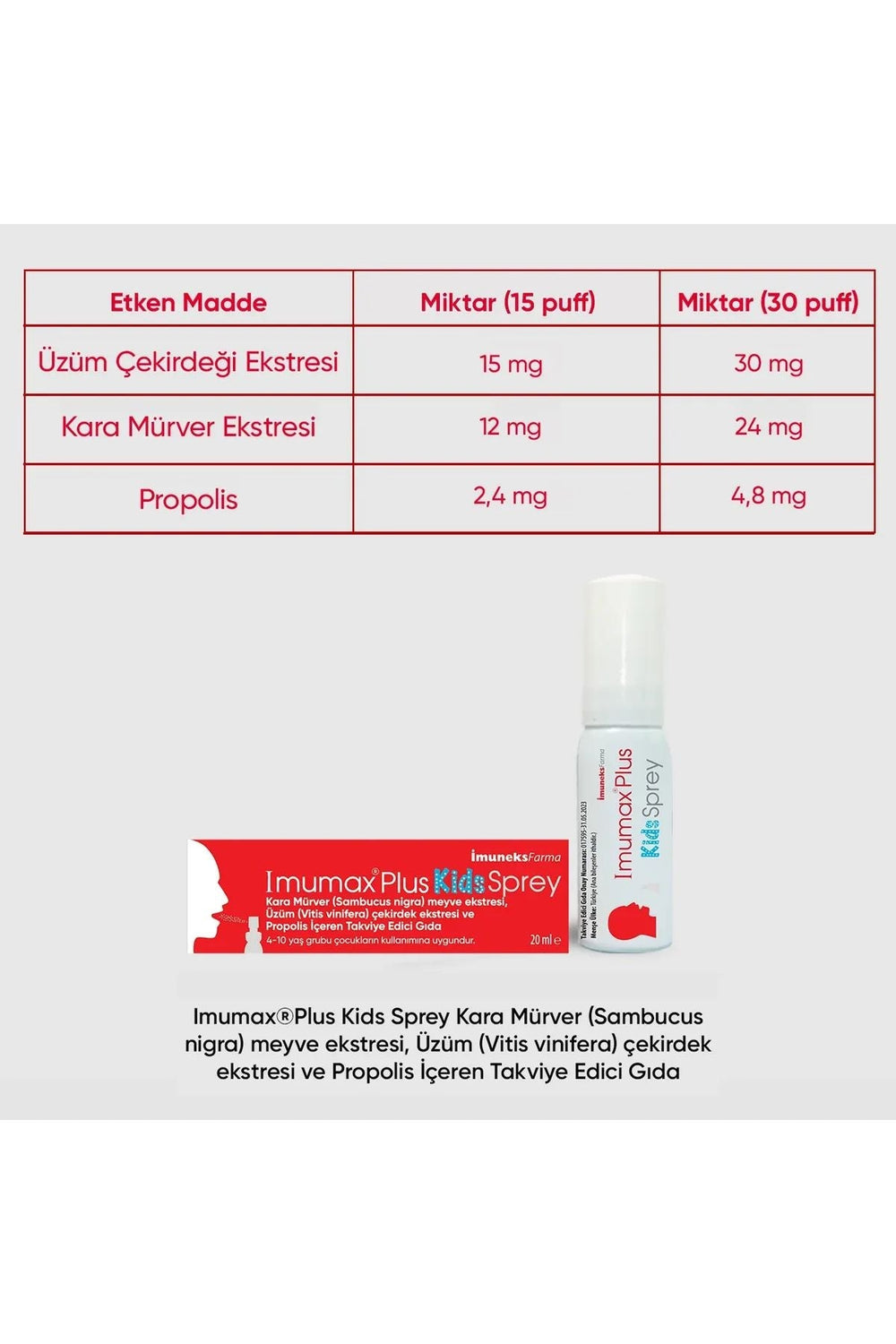 İmuneks Imumax Plus Kids 20 ml