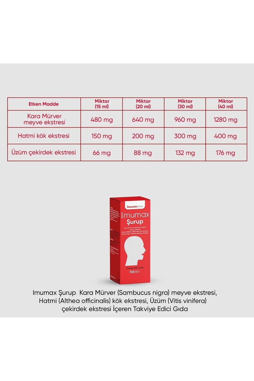 İmuneks Imumax Şurup 150 ml