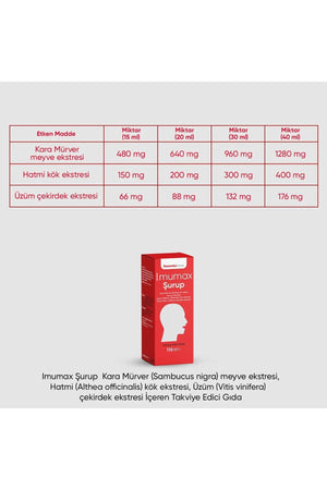 İmuneks Imumax Şurup 150 ml