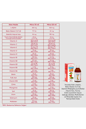 İmuneks Kids Multivitamin ve Mineraller 250 ml