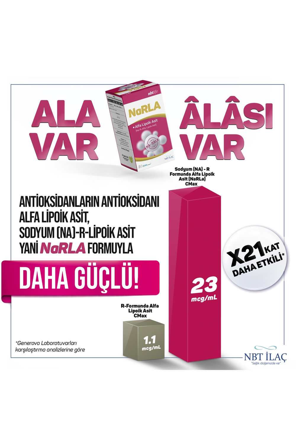 Nbtlife Narla 200 mg 30 Kapsül