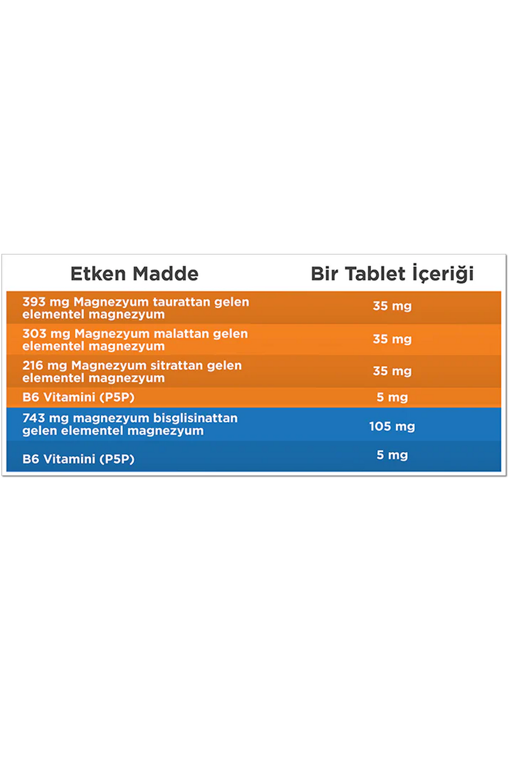 New Life Mag4 Day & Night 60 Tablet