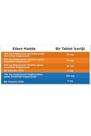 New Life Mag4 Day & Night 60 Tablet