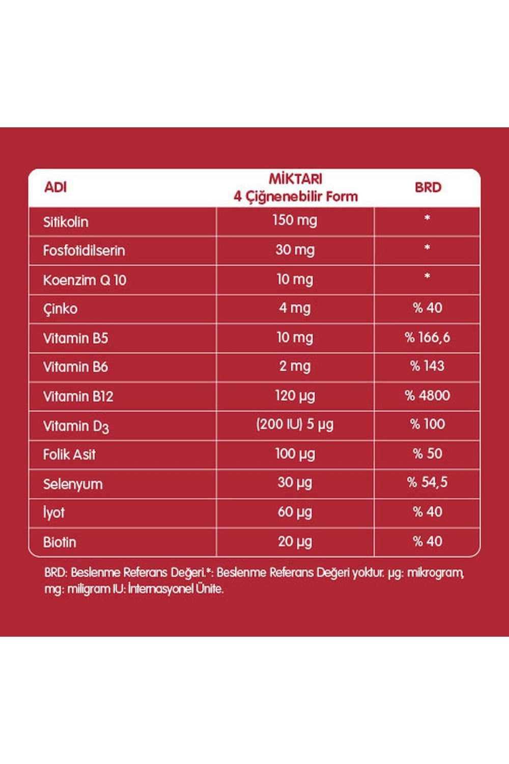 Nutrigen Gummies Citicoline Plus 60 Çiğnenebilir Form