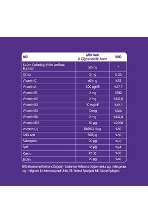 Nutrigen Gummies Üzüm 60 Çiğnenebilir Form