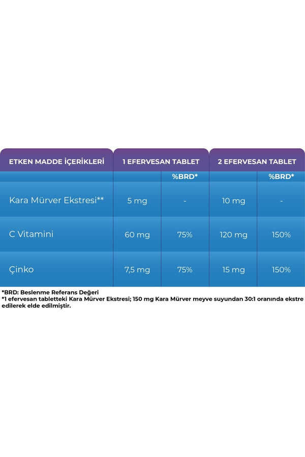 Sambucol 15 Efervesan Tablet