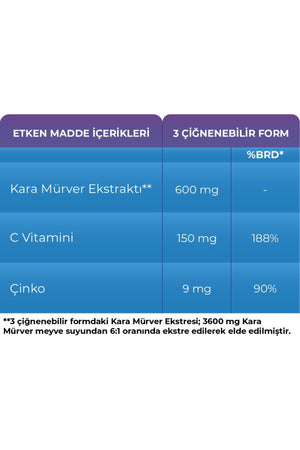 Sambucol 20 Çiğnenebilir Form
