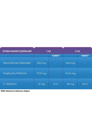 Sambucol Kids Drops 20 ml