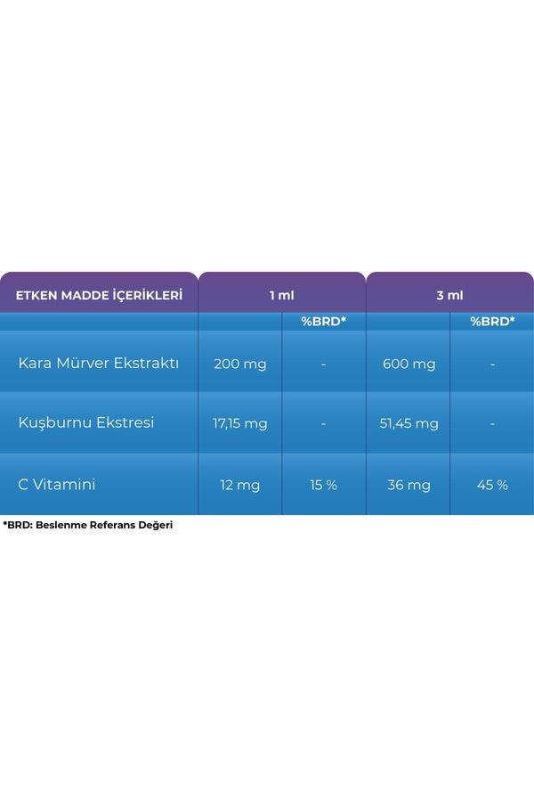 Sambucol Kids Drops 20 ml