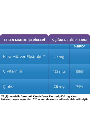 Sambucol Plus Kids Yummies 60 Çiğnenebilir Form