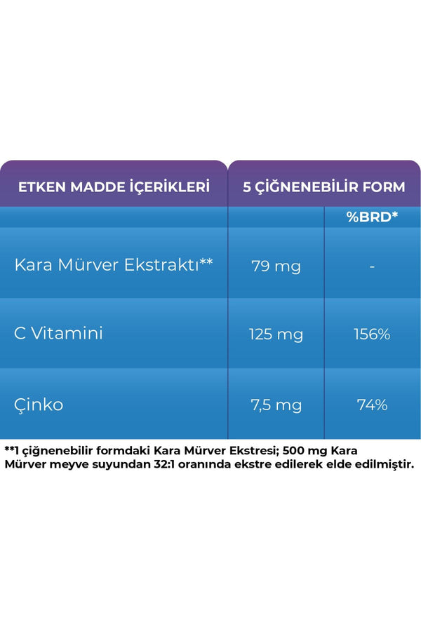Sambucol Plus Kids Yummies 60 Çiğnenebilir Form